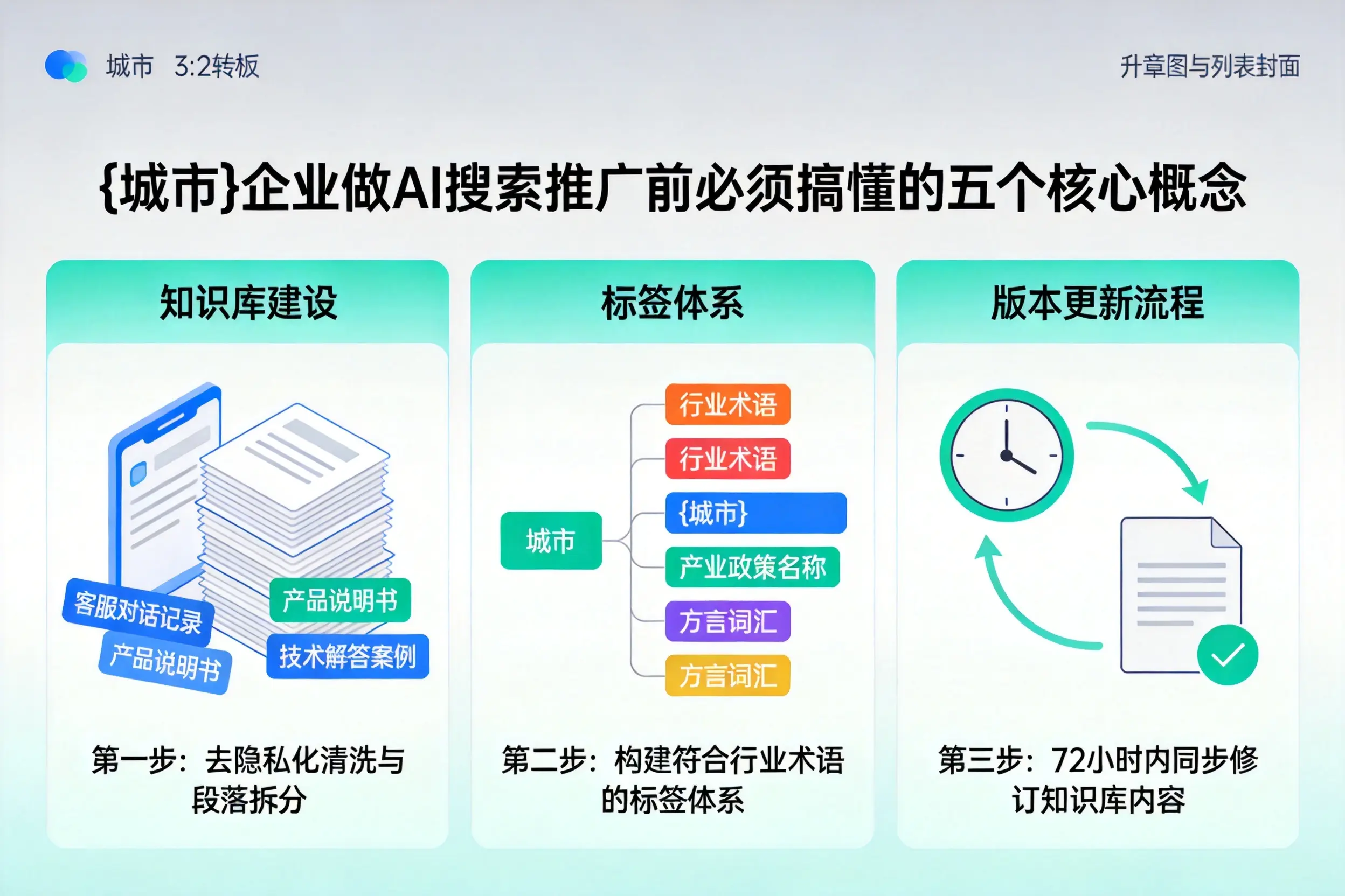 栾川企业做AI搜索推广前必须搞懂的五个核心概念
